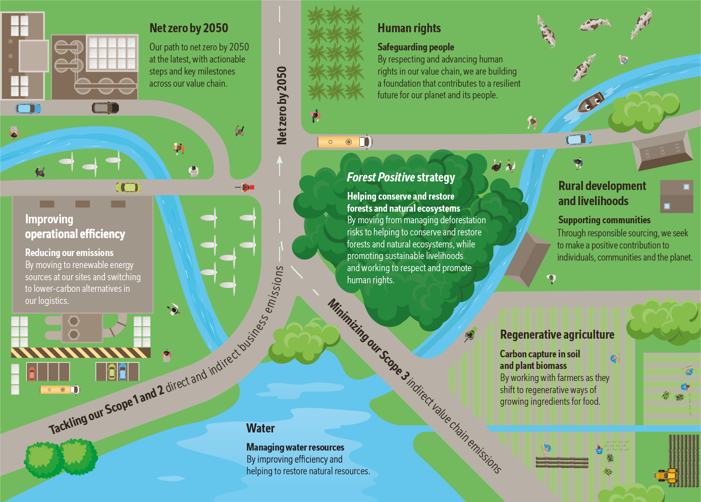 Lähestymistapamme infografiikka